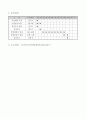 사업계획서 작성의 예시 (생활체육교실 운영지원, 생활체육 동호인지원, 찾아가는 생활체육 서비스, 일반생활체육대회 참가, 전국국민생활체육대축전 참가, 생활체육동호인대항전) 21페이지
