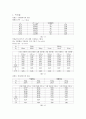 (결과) 단조화운동 2페이지