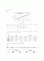 (결과) 단조화운동 3페이지