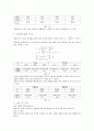 (결과) 단조화운동 4페이지