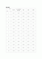 섬유의 수분율 2페이지