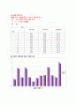 섬유의 수분율 3페이지