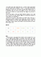 섬유의 수분율 6페이지
