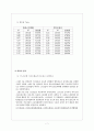 온도 조건에따른 재질별 완충 특성변화 7페이지