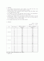 열전달실험 9페이지