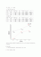 열전달실험 10페이지