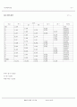 측량실습레포트2 9페이지
