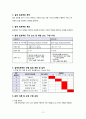 [최종결과 보고서] 회로이론 - 저항측정기 및 전압측정기 설계 : 옴의 법칙을 (Ohm’s law) 이해하고, 전류와 전압, 저항 사이의 관계를 이용해서 수동 소자 저항의 값을 측정하는 회로를 설계한다 3페이지