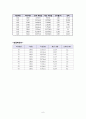 [최종결과 보고서] 회로이론 - 저항측정기 및 전압측정기 설계 : 옴의 법칙을 (Ohm’s law) 이해하고, 전류와 전압, 저항 사이의 관계를 이용해서 수동 소자 저항의 값을 측정하는 회로를 설계한다 6페이지