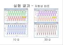 5조 rlc 회로 실험 25페이지