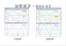 5조 rlc 회로 실험 26페이지