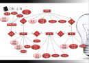 DB(데이터베이스) 구축 사업 계획서.PPT자료 16페이지
