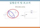 [전자공학과] 12장 테브낭 정리.PPT자료 11페이지