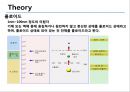 무기 화학 실험 - Gold nano particle(2).PPT자료 10페이지