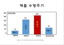 아이폰 제품수명주기.PPT자료 2페이지