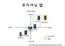 아이폰 제품수명주기.PPT자료 22페이지