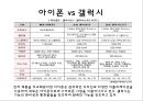 아이폰 제품수명주기.PPT자료 27페이지