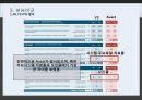 백신프로그램 비교 - V3 Lite소개, Avast 소개, 성능비교, 결론 15페이지