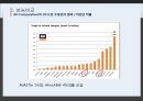 백신프로그램 비교 - V3 Lite소개, Avast 소개, 성능비교, 결론 17페이지