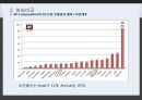 백신프로그램 비교 - V3 Lite소개, Avast 소개, 성능비교, 결론 18페이지