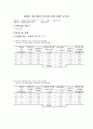 [물리 실험] (결과) 4 용수철의 단조화 운동 1페이지