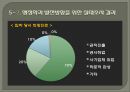 행정학과의 미래-논문발표 10페이지