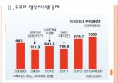 [도요타기업분석]도요타 경영전략분석-위기극복방안 PPT자료 7페이지