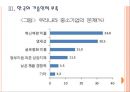[중소기업] 한국과 유럽의 중소기업정책 비교분석.PPT자료 11페이지