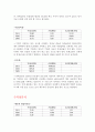 롯데쇼핑 재무분석(기업분석) 5페이지