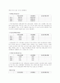 롯데쇼핑 재무분석(기업분석) 8페이지