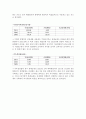 롯데쇼핑 재무분석(기업분석) 10페이지