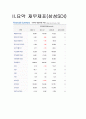 [기업분석] 삼성SDI 재무제표분석 (2009~2011) 3페이지