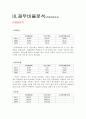 [기업분석] 삼성SDI 재무제표분석 (2009~2011) 4페이지