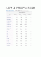[기업분석] 두산중공업 재무제표분석 (2009~2011) 3페이지