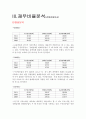 [기업분석] 두산중공업 재무제표분석 (2009~2011) 4페이지