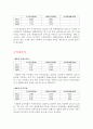 [기업분석] 두산중공업 재무제표분석 (2009~2011) 7페이지