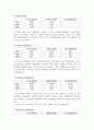[기업분석] 두산중공업 재무제표분석 (2009~2011) 8페이지