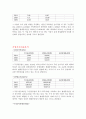 [기업분석] 두산중공업 재무제표분석 (2009~2011) 9페이지