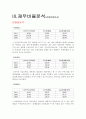 두산인프라코어 재무분석(기업분석) 4페이지