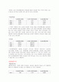 [기업분석] 동양생명보험 vs 알리안츠생명보험 재무분석 (2009~2011) 5페이지
