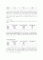 [기업분석] 동양생명보험 vs 알리안츠생명보험 재무분석 (2009~2011) 6페이지