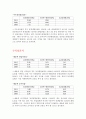 [기업분석] 동양생명보험 vs 알리안츠생명보험 재무분석 (2009~2011) 7페이지