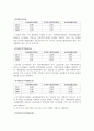 [기업분석] 동양생명보험 vs 알리안츠생명보험 재무분석 (2009~2011) 8페이지