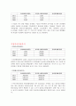 [기업분석] 동양생명보험 vs 알리안츠생명보험 재무분석 (2009~2011) 9페이지