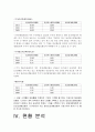 [기업분석] 동양생명보험 vs 알리안츠생명보험 재무분석 (2009~2011) 10페이지