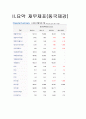 동국제강 재무분석(기업분석) 3페이지