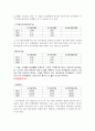 동국제강 재무분석(기업분석) 5페이지
