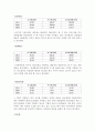 동국제강 재무분석(기업분석) 6페이지