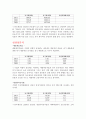 동국제강 재무분석(기업분석) 7페이지