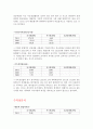 동국제강 재무분석(기업분석) 8페이지